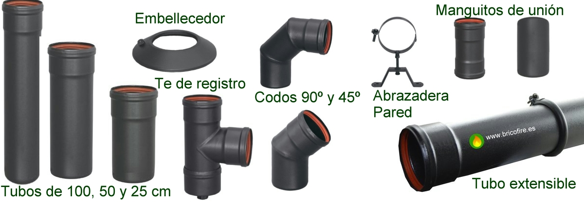 La Doble y Triple Combustión en estufas de Leña